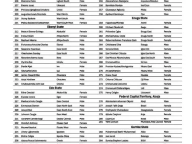 FG Releases Full List of 774 National Health Fellows for Cohort 2