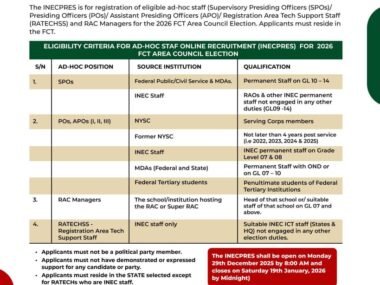INEC Nigeria Ad-Hoc Staff Vacancies for the 2026 FCT Area Council Election | Link to Apply